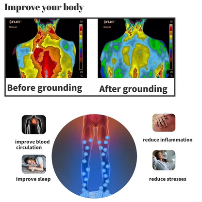 Transform Your Sleep with the Anti-Static Grounding Pad for Ultimate Relaxation and Inflammation Relief
